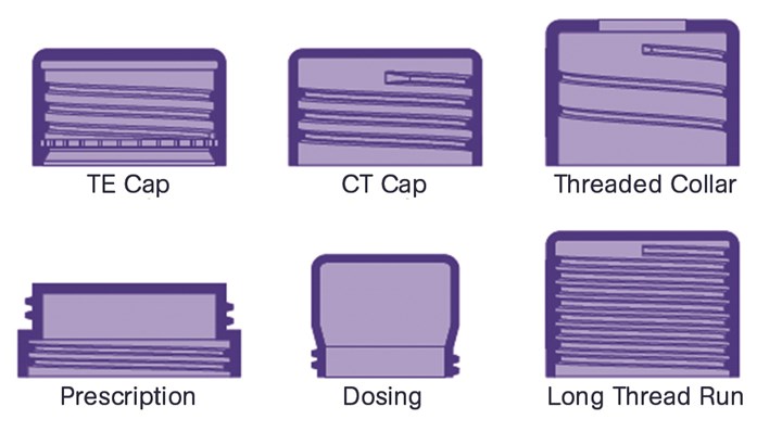 Diagram of part designs with undercuts: TE cap, CT Cap, Threaded Collar, prescription, dosing, long threed